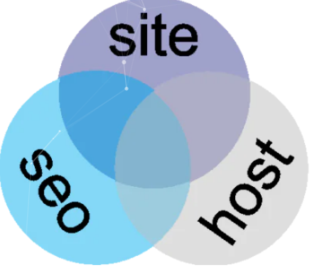 Integração entre site, SEO e host